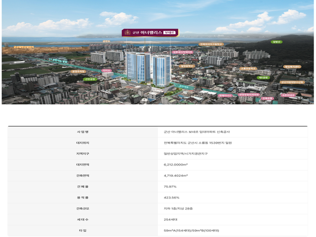 군산 아너팰리스 사업개요